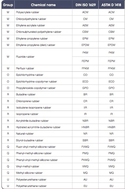 Customize Rubber Bushing Gasket Rubber Diaphragm Metal Detectable Rubber Part Seal